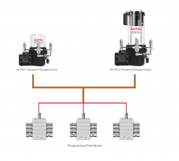 Sistema de lubricación centralizado gradual (CLS)