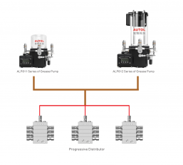 Progressive Centralized Lubrication System (CLS)