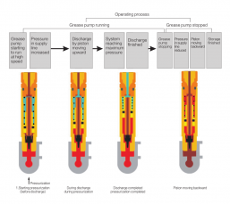 Single-row Single-line Distributor For Lubrication System