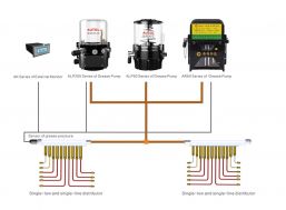 Lubrication System And Accessories