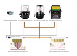 Système de lubrification et accessoires