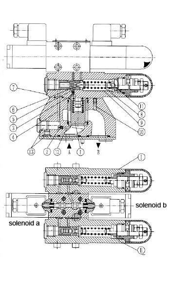 Pressure Relief Valves Type DB3U .png