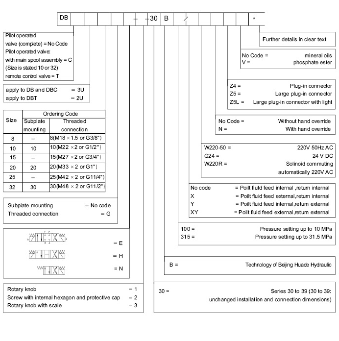 Pressure Relief Valves Type DB3U .png
