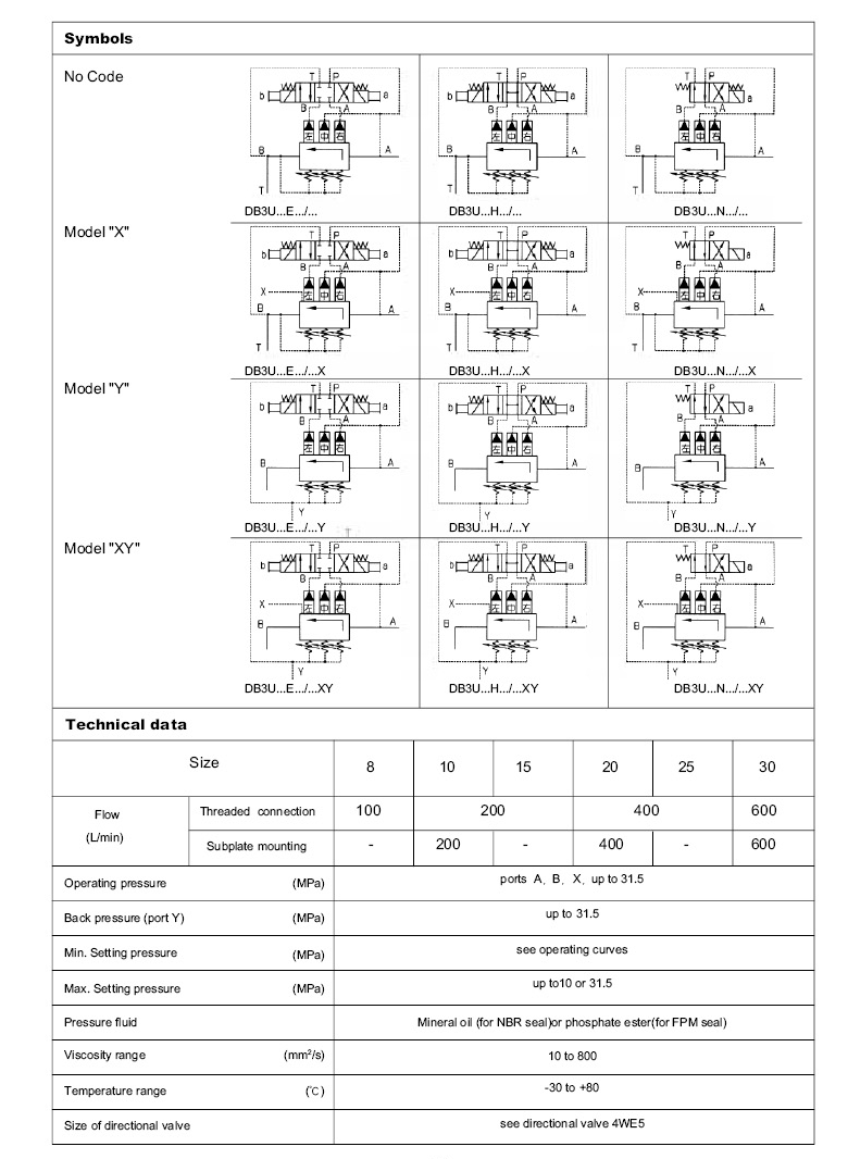 Pressure Relief Valves Type DB3U .png