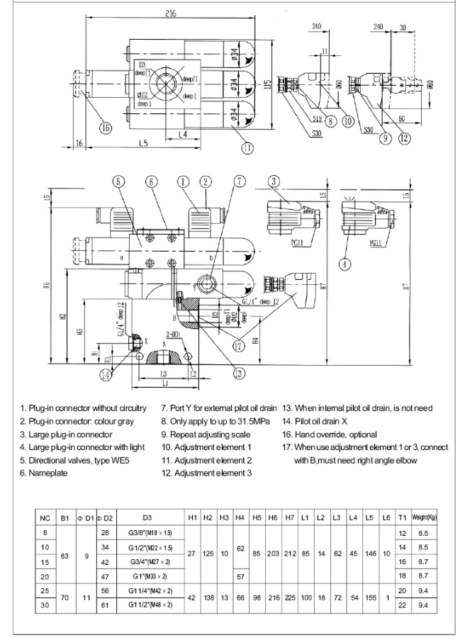 Pressure Relief Valves Type DB3U .png