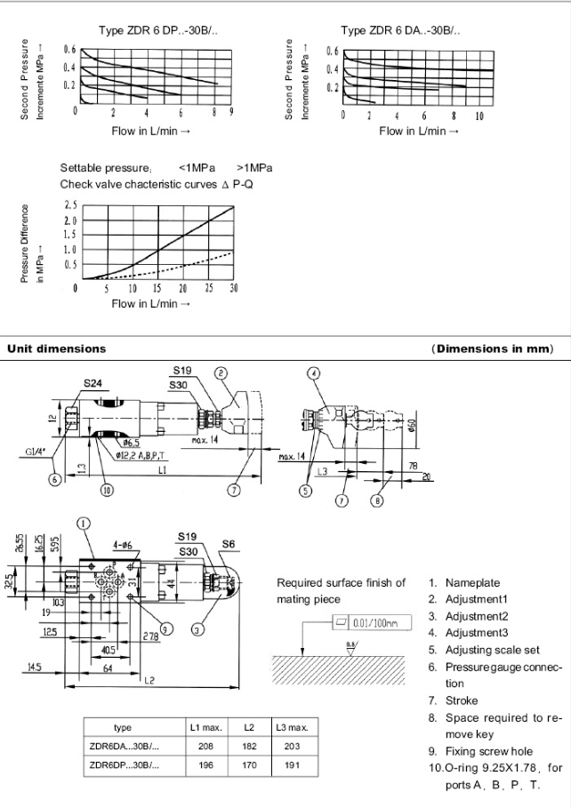 Pressure reducing valve, direct operated, sandwich plate,type ZDR6D..30B .png