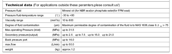 Pressure reducing valves type ZDR 6 D .png