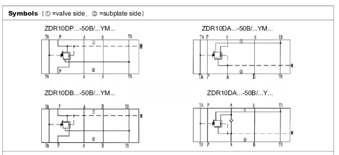 Direct operated pressure reducing valve sandwich plate,type ZDR 10 D...40B .png