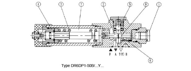 Pressure reducing valve, direct operated,type DR6DP .png