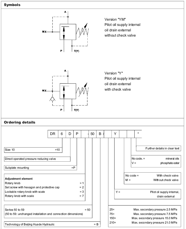 Pressure reducing valve, direct operated,type DR6DP .png