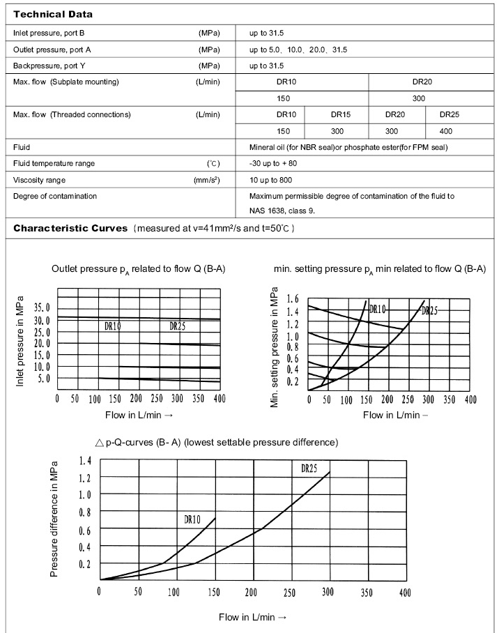 Pilot operated pressure reducing valve,type DR... 50B .png