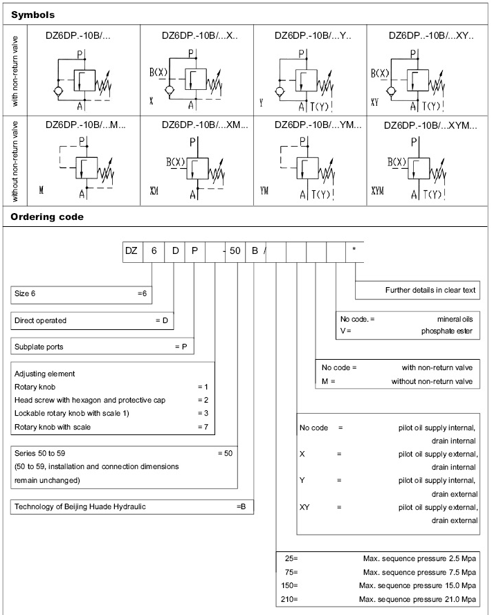 Direct operated pressure sequence valve,type DZ 6 DP .png