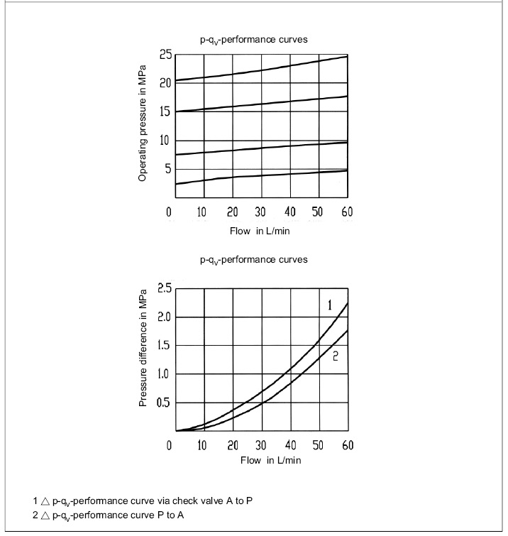 Direct operated pressure sequence valve,type DZ 6 DP .png