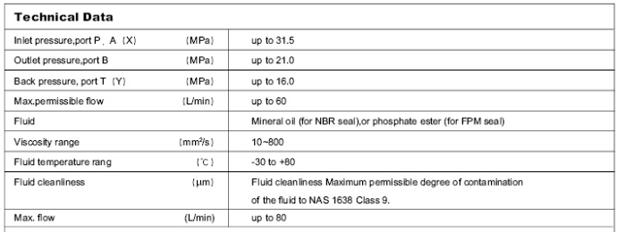 Pressure sequence valve, direct operated,type DZ 10 DP .png