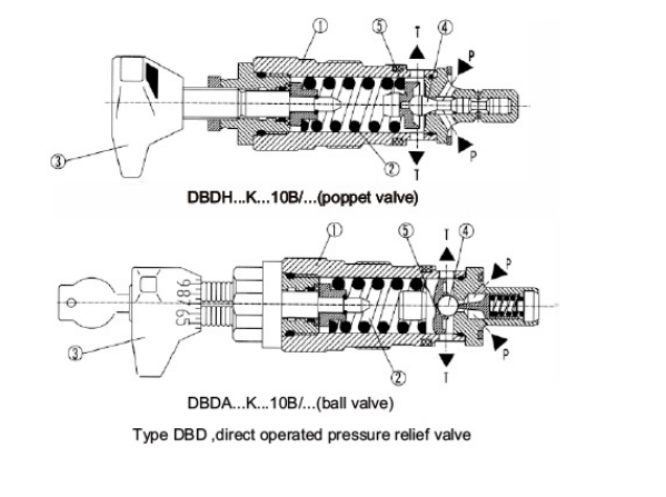 The DBD pressure relief valves are direct operated poppet valves .png