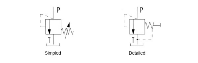 The DBD pressure relief valves are direct operated poppet valves .png