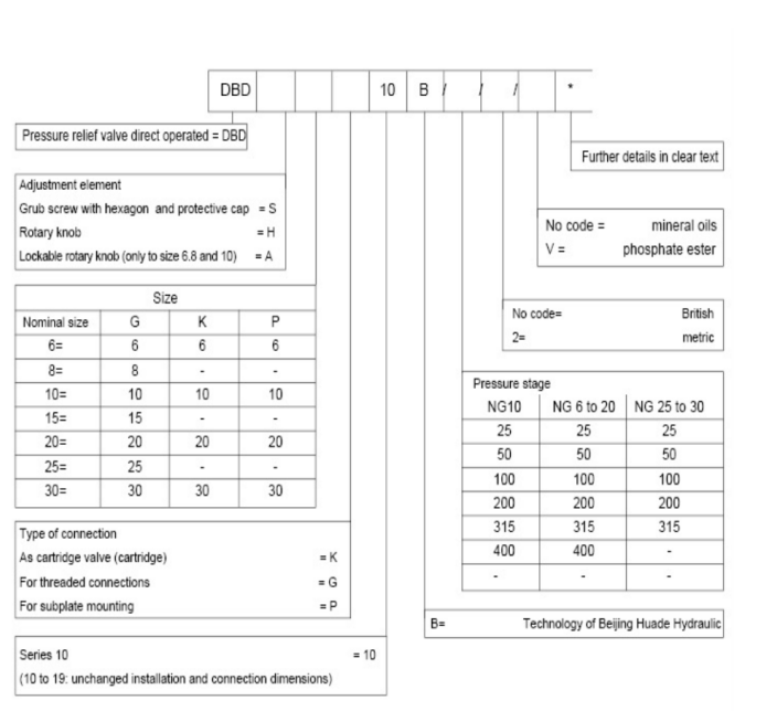 The DBD pressure relief valves are direct operated poppet valves .png