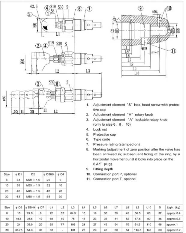 The DBD pressure relief valves are direct operated poppet valves .png