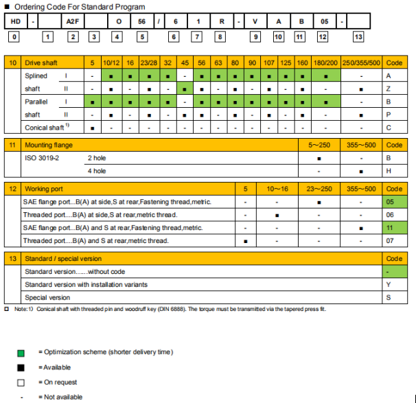 HD-A2FO Axial Piston Fixed Pump Ordering Code .png