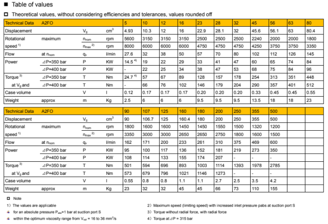 HD-A2FO Axial Piston Fixed Pump Ordering Code .png