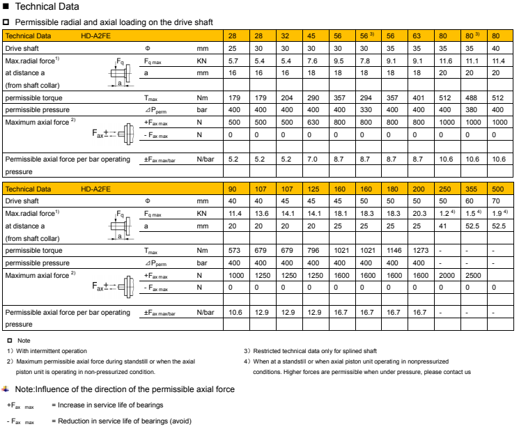 HD-A2FE Axial Piston Fixed Motor  .png