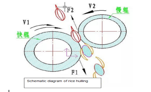 Working principle and function of rice huller.jpg