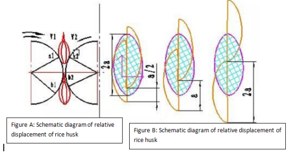 Rubbing and tearing length, difference of thread speed and the relationship between thread speed and yield and rough crushing.jpg