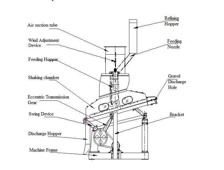 Suction Type Stoner Machine.png