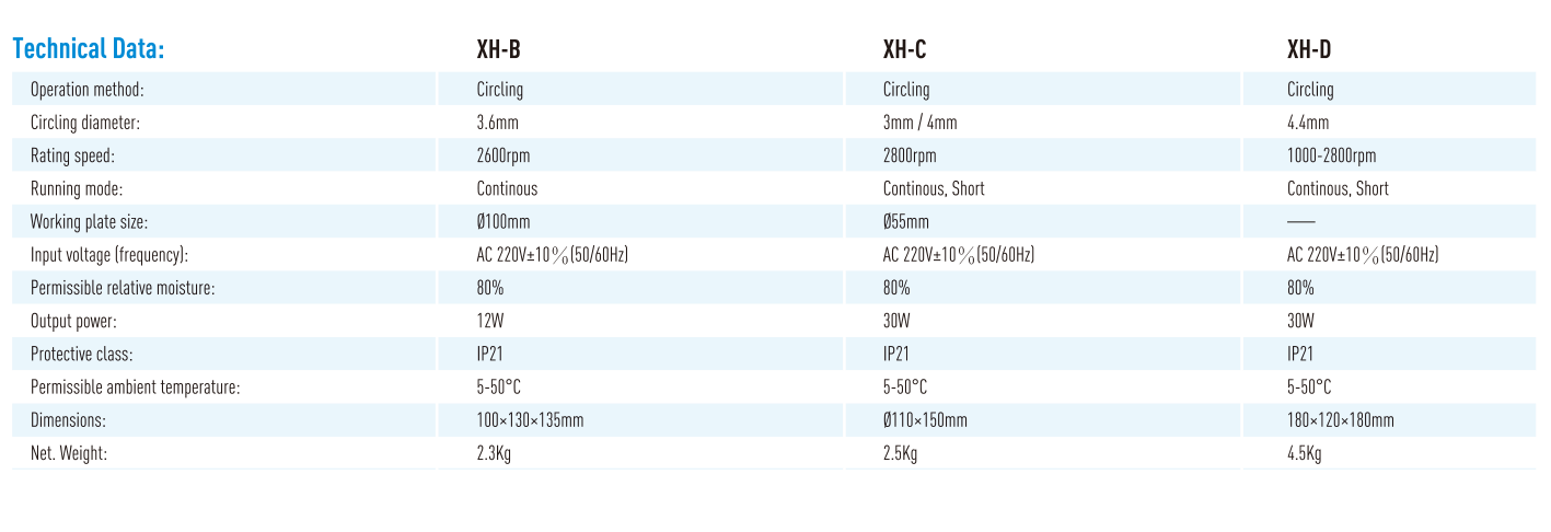 KANGJIAN XH-B XH-C XH-D Vortex Mixer.png