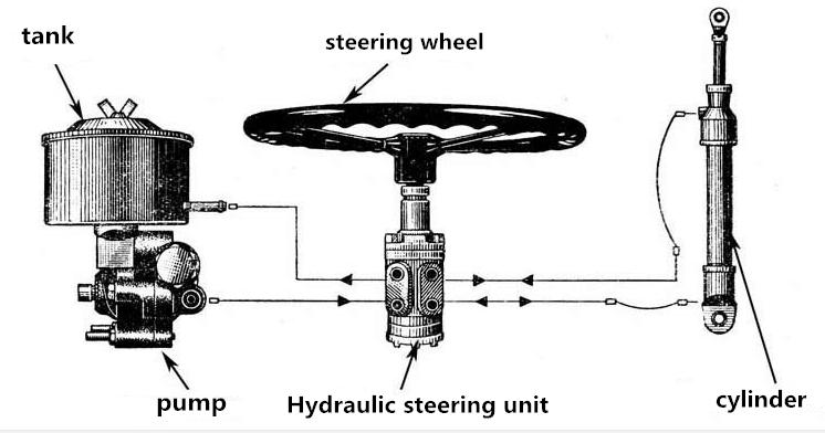 Hydraulic steering unit.png