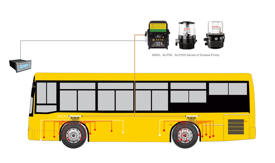 WHAT IS CENTRALIZED LUBRICATION SYSTEMS Blog pic.png