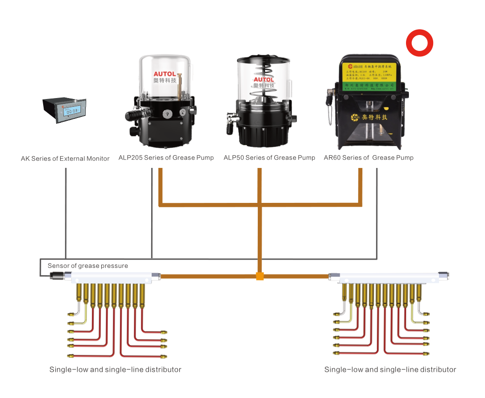 Single-row Single-line CLS Blog pic.png