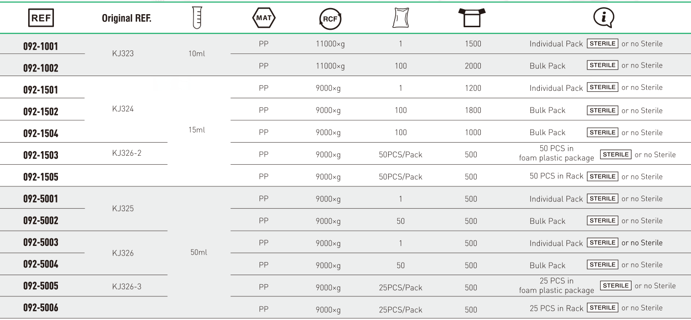 KANGJIAN 15ml & 50ml Centrifuge Tube-3.png