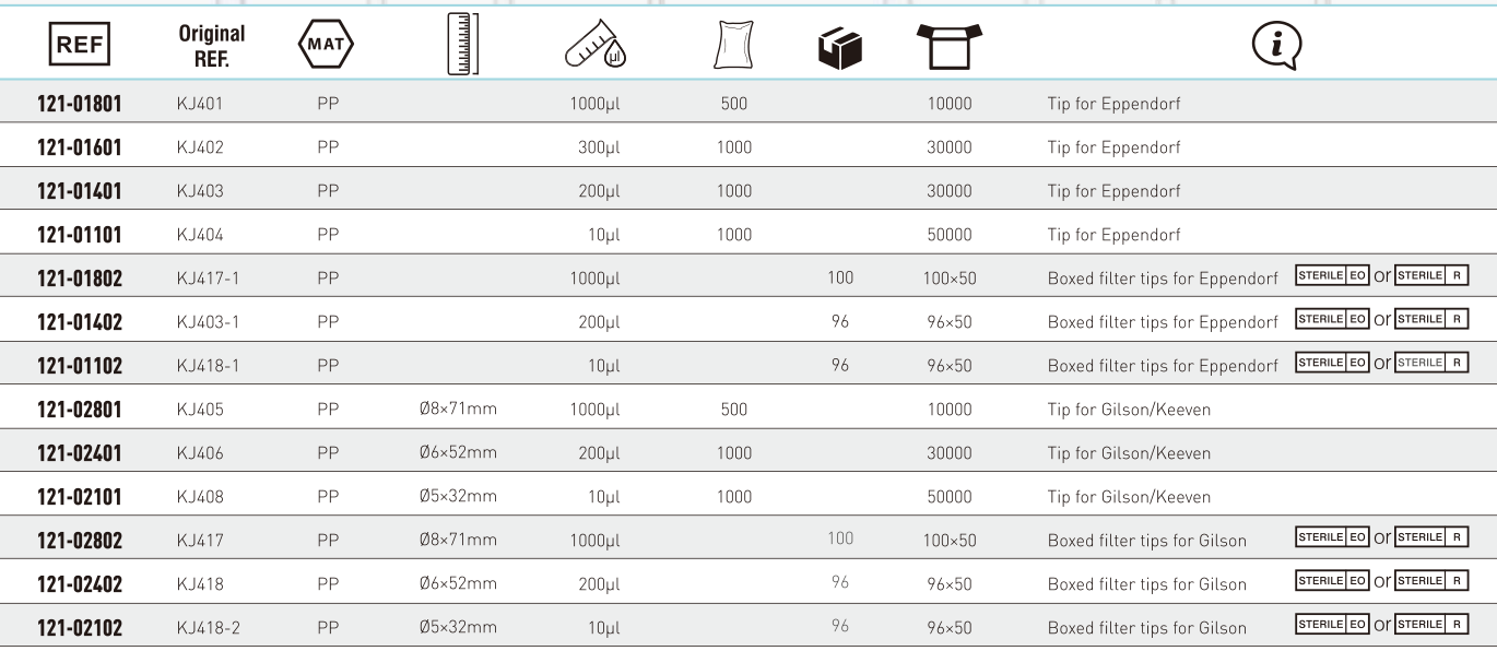 KANGJIAN Pipette Tip-4.png