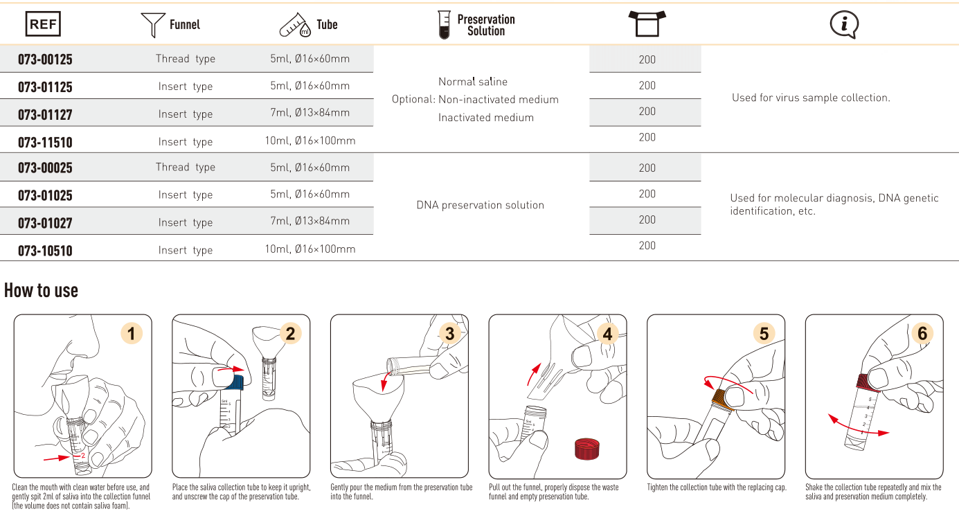 KANGJIAN Saliva Collection and Preservation system1-2.png