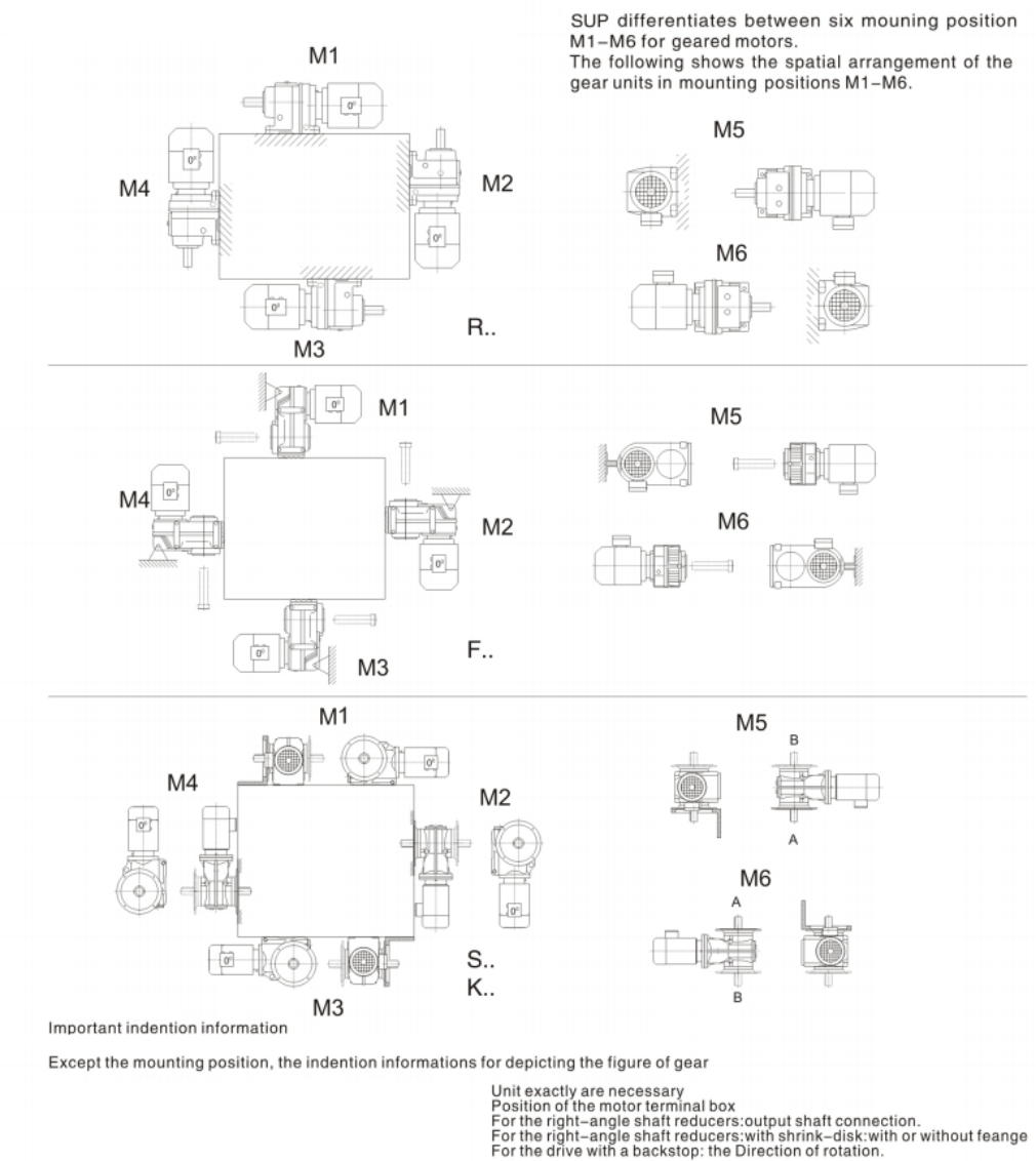 Mounting position designation 1.png