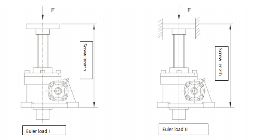 SPS Screw Jack Series  .png