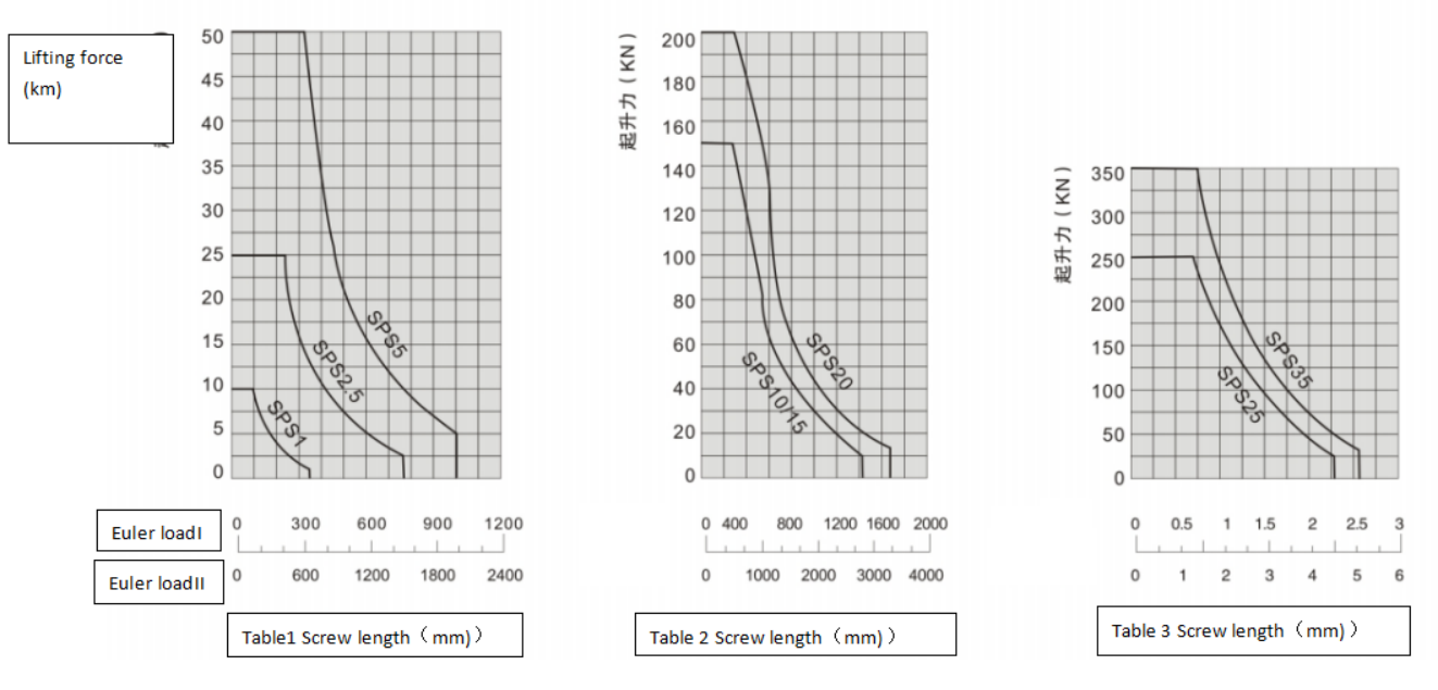 SPS Screw Jack Series  .png