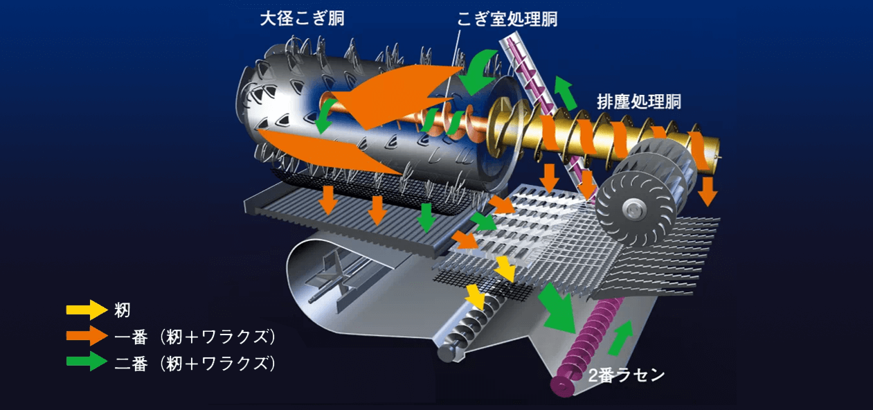 ISEKI HF608G Half Feed Harvester (5).png