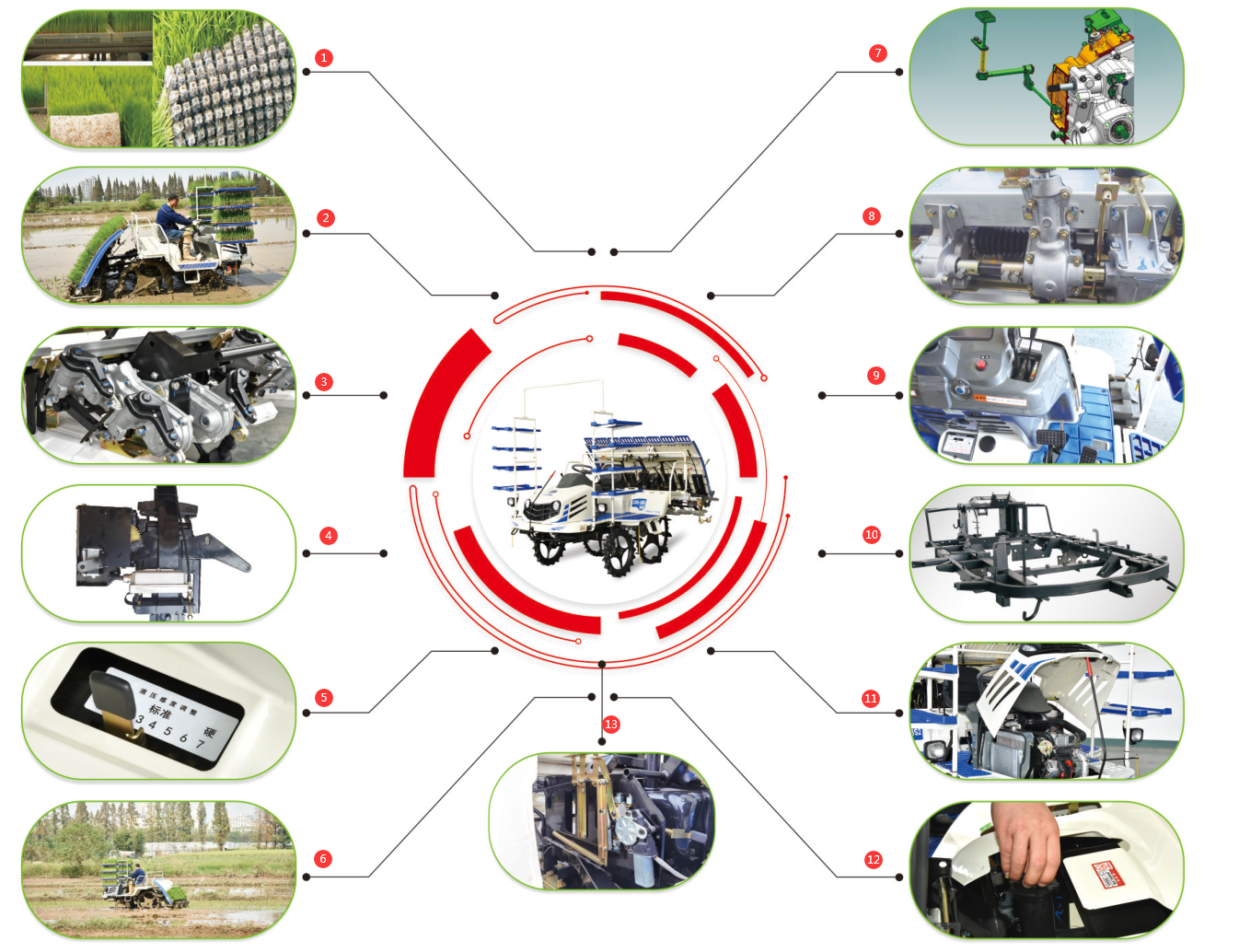 Features of the rice transplanter.png