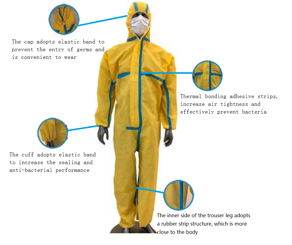 Litai Yellow Medical Disposable Protective Suit details.png