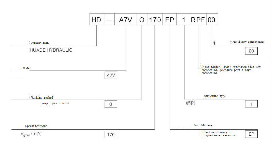 Variable Displacement Pump A7V170EP .png