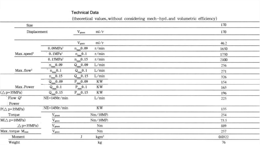 Variable Displacement Pump A7V170EP .png