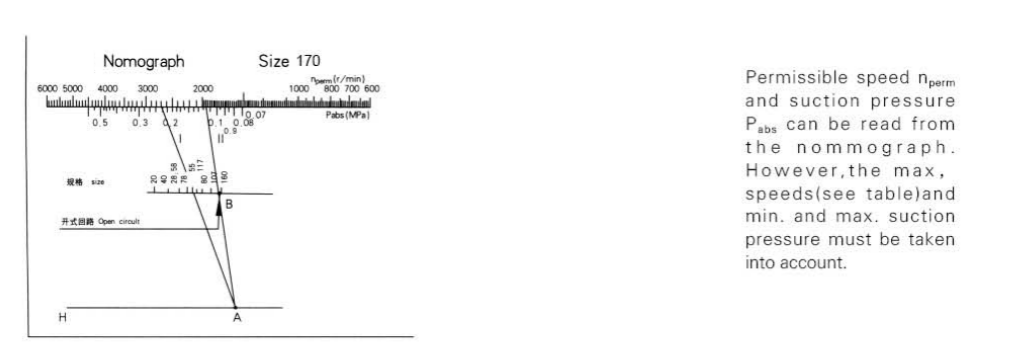 Variable Displacement Pump A7V170EP .png