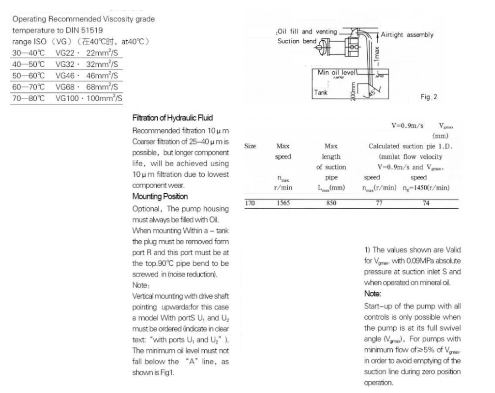 Variable Displacement Pump A7V170EP .png