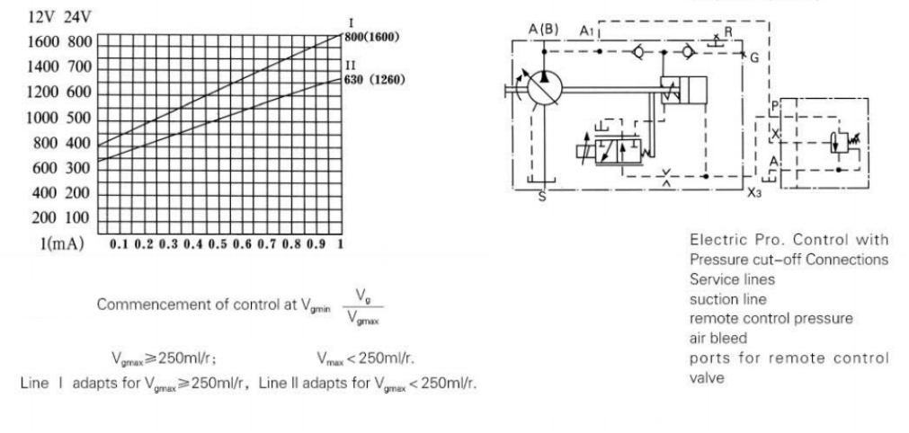 Variable Displacement Pump A7V170EP .png