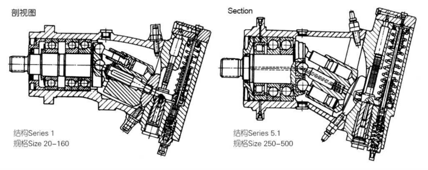 Axial Piston-bent Axis Design Variable Displacement Pump A7V .png