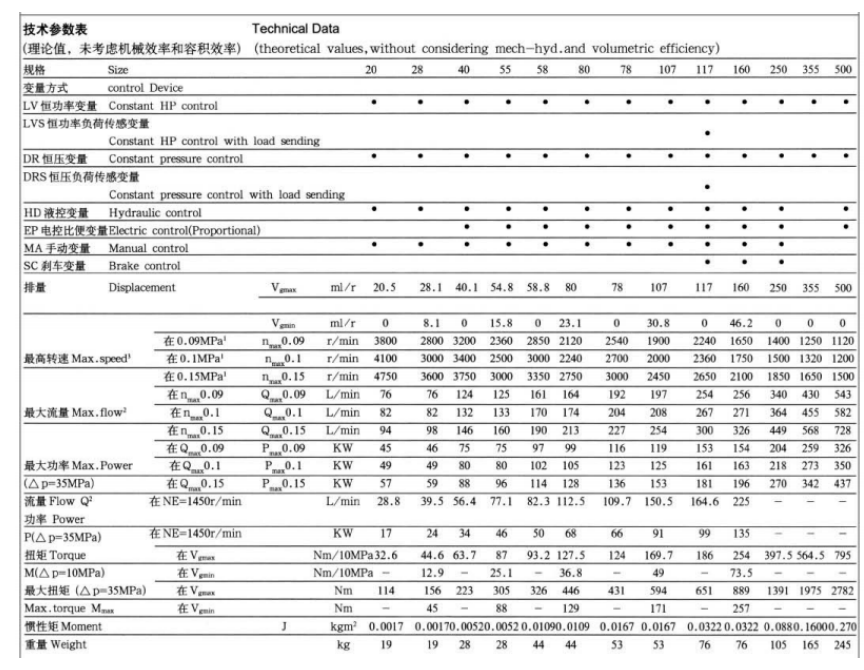 Axial Piston-bent Axis Design Variable Displacement Pump A7V .png