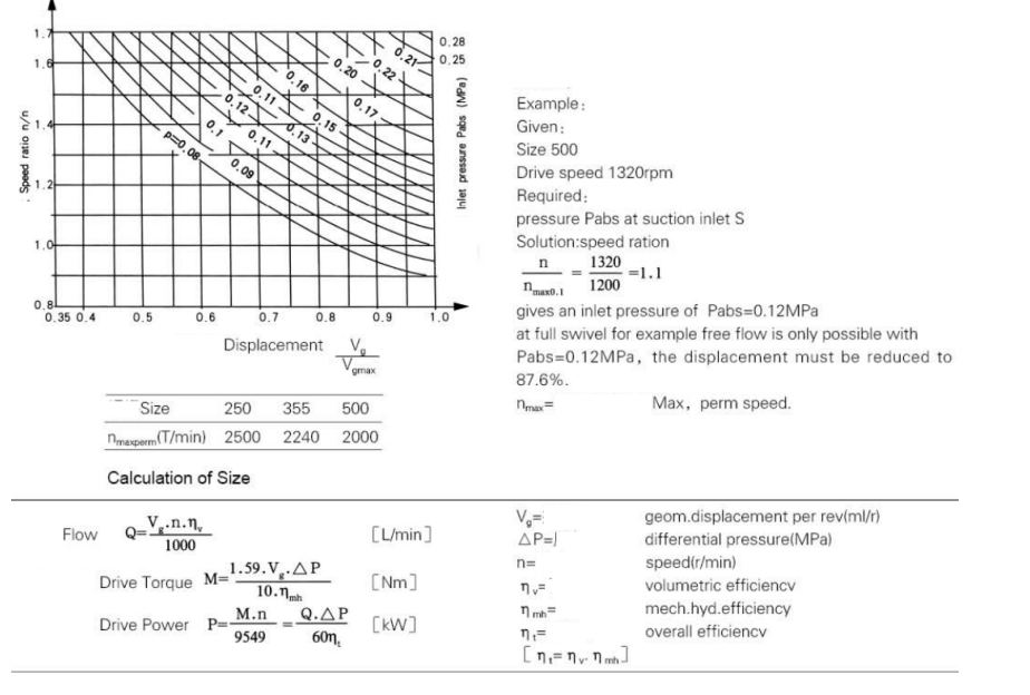 Axial Piston-bent Axis Design Variable Displacement Pump A7V .png