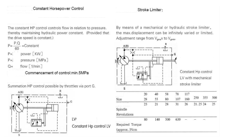 Axial Piston-bent Axis Design Variable Displacement Pump A7V .png